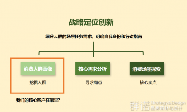 品牌定位中常见的几种品牌策略方法